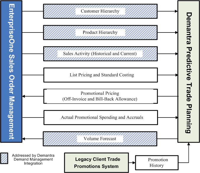 the picture is described in the document text