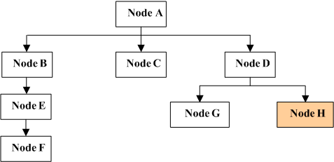 the picture is described in the document text