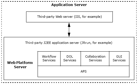 the picture is described in the document text