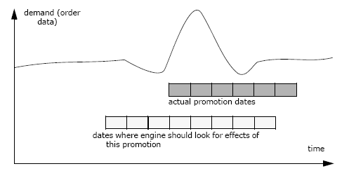 the picture is described in the document text