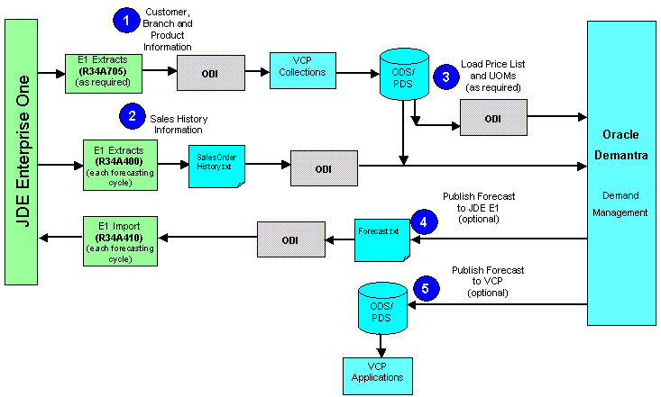 the picture is described in the document text