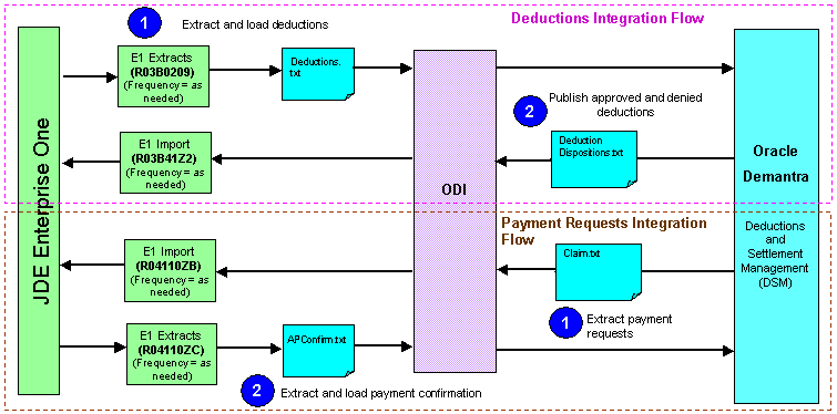 the picture is described in the document text