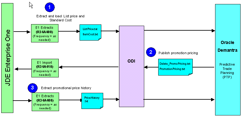 the picture is described in the document text