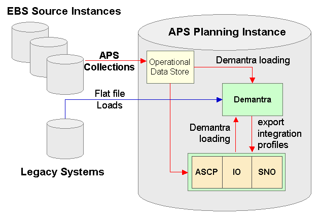 the picture is described in the document text