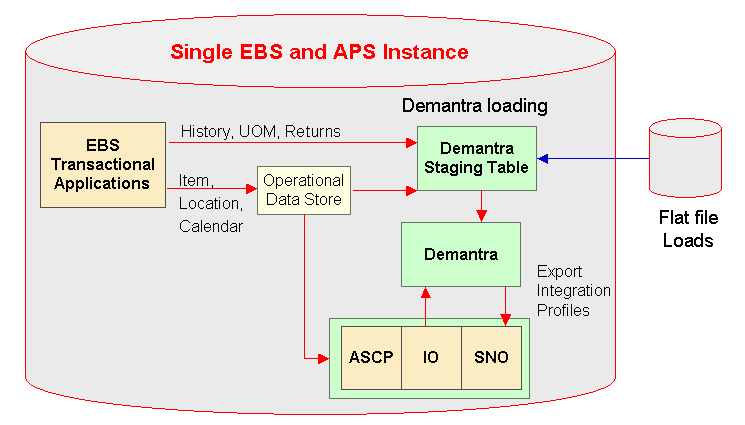 the picture is described in the document text