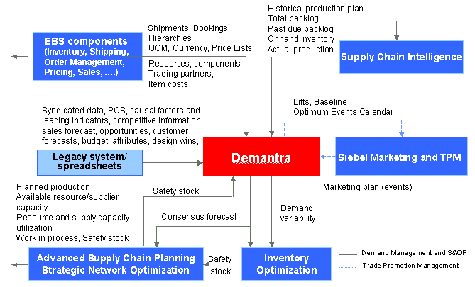 the picture is described in the document text