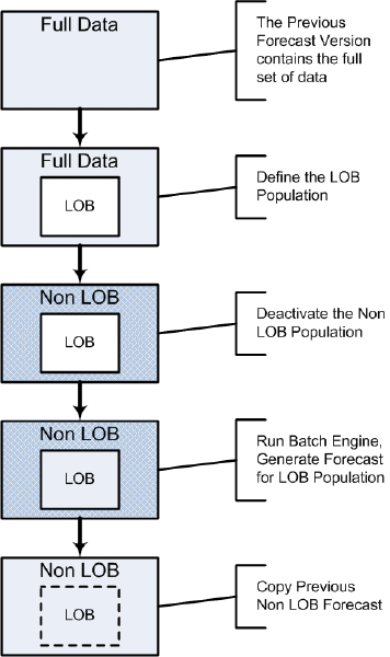 the picture is described in the document text