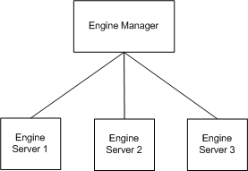 the picture is described in the document text