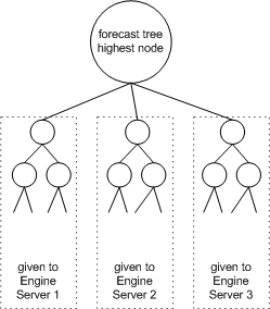 the picture is described in the document text