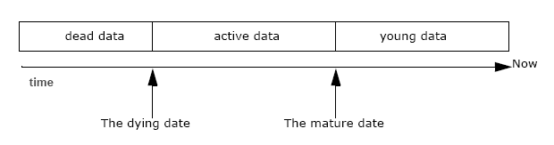 the picture is described in the document text