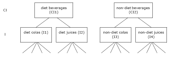 the picture is described in the document text