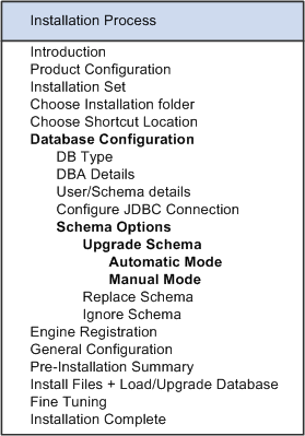 the picture is described in the document text