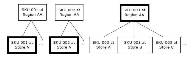 the picture is described in the document text