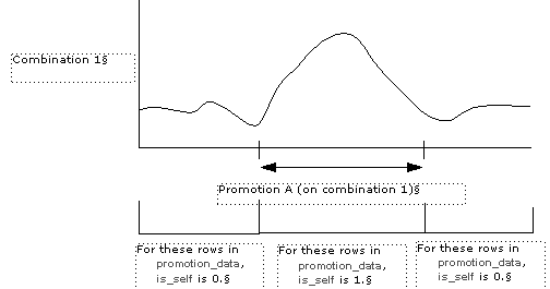 the picture is described in the document text