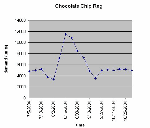 the picture is described in the document text