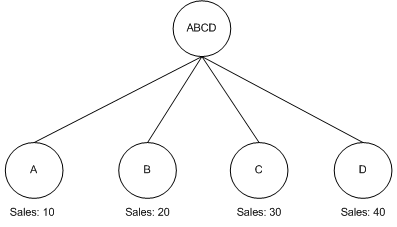 the picture is described in the document text