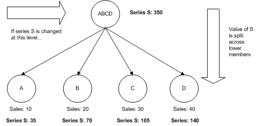 the picture is described in the document text