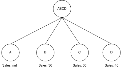 the picture is described in the document text