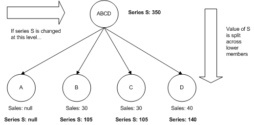 the picture is described in the document text