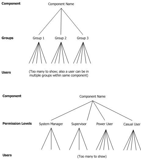 the picture is described in the document text