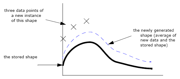 the picture is described in the document text
