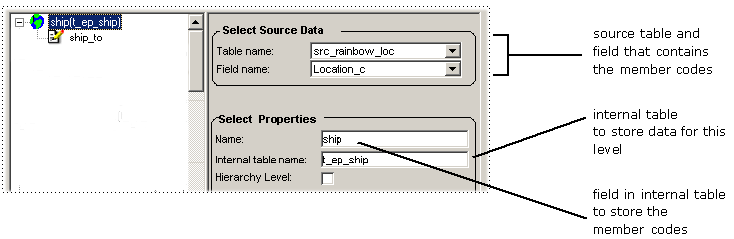 the picture is described in the document text