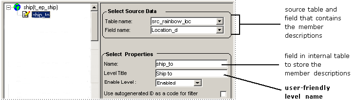 the picture is described in the document text