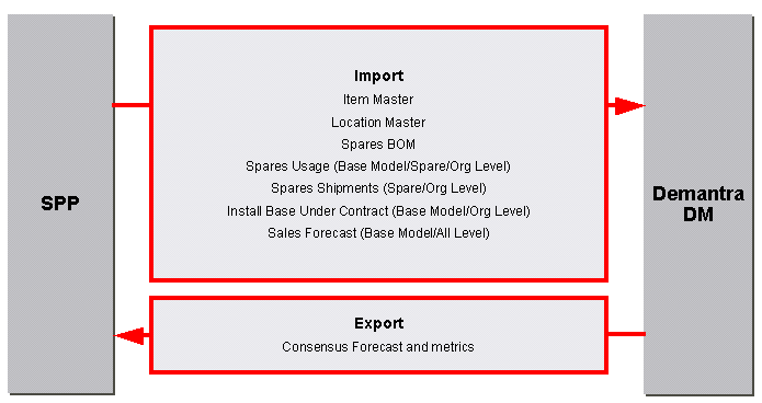 the picture is described in the document text