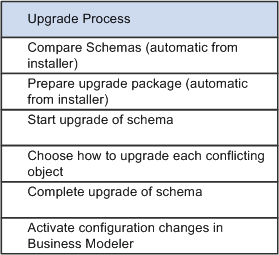 the picture is described in the document text