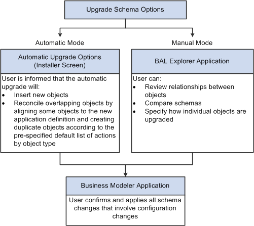 the picture is described in the document text