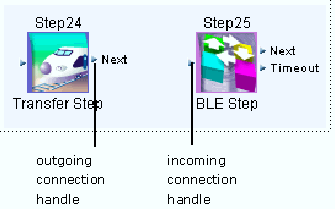 the picture is described in the document text