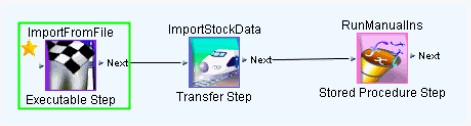 the picture is described in the document text