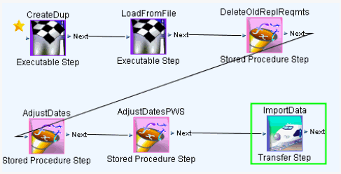 the picture is described in the document text
