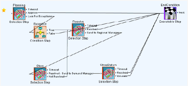 the picture is described in the document text