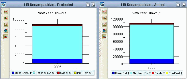 the picture is described in the document text
