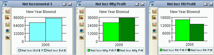 the picture is described in the document text