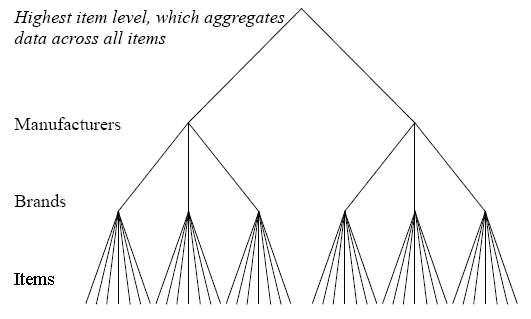 the picture is described in the document text