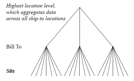 the picture is described in the document text