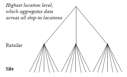 the picture is described in the document text