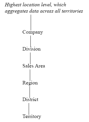 the picture is described in the document text