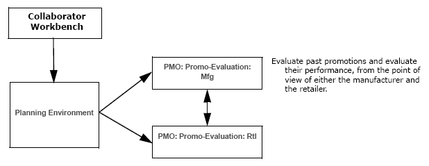 the picture is described in the document text
