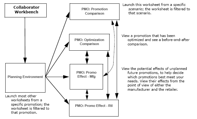 the picture is described in the document text