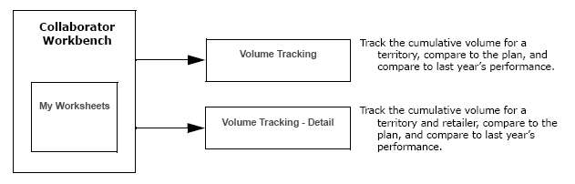 the picture is described in the document text