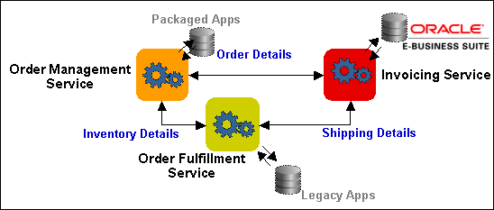 the picture is described in the document text