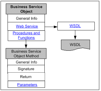 the picture is described in the document text