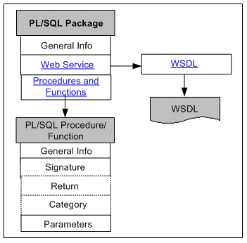 the picture is described in the document text