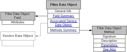 the picture is described in the document text