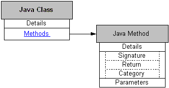 the picture is described in the document text