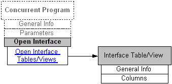 the picture is described in the document text