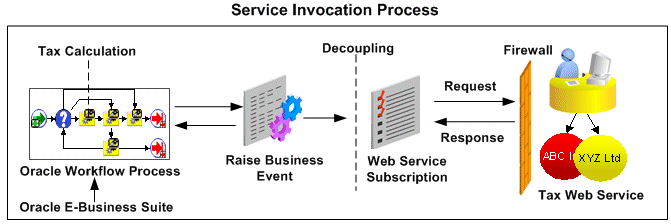 the picture is described in the document text